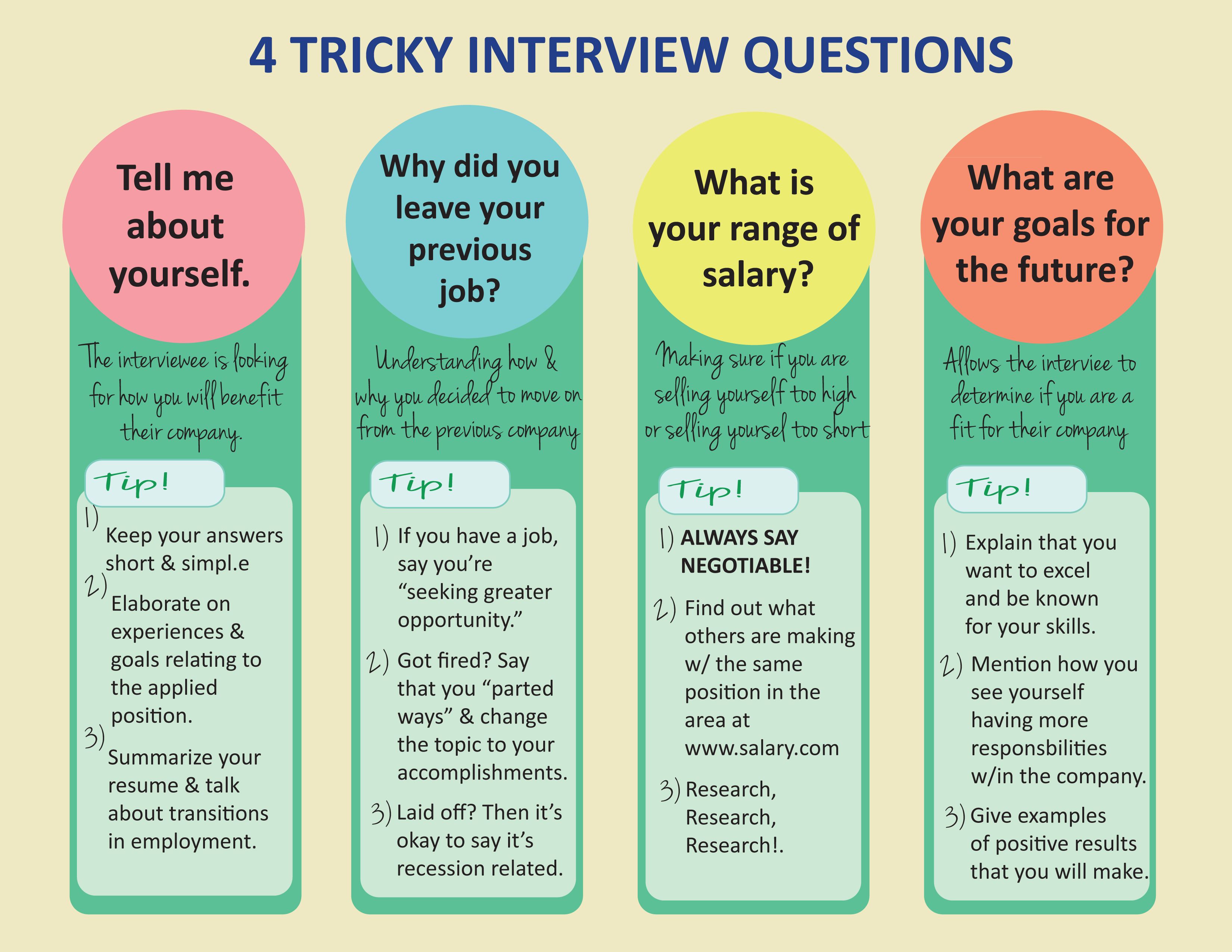 What To Say In A Job Interview About Yourself